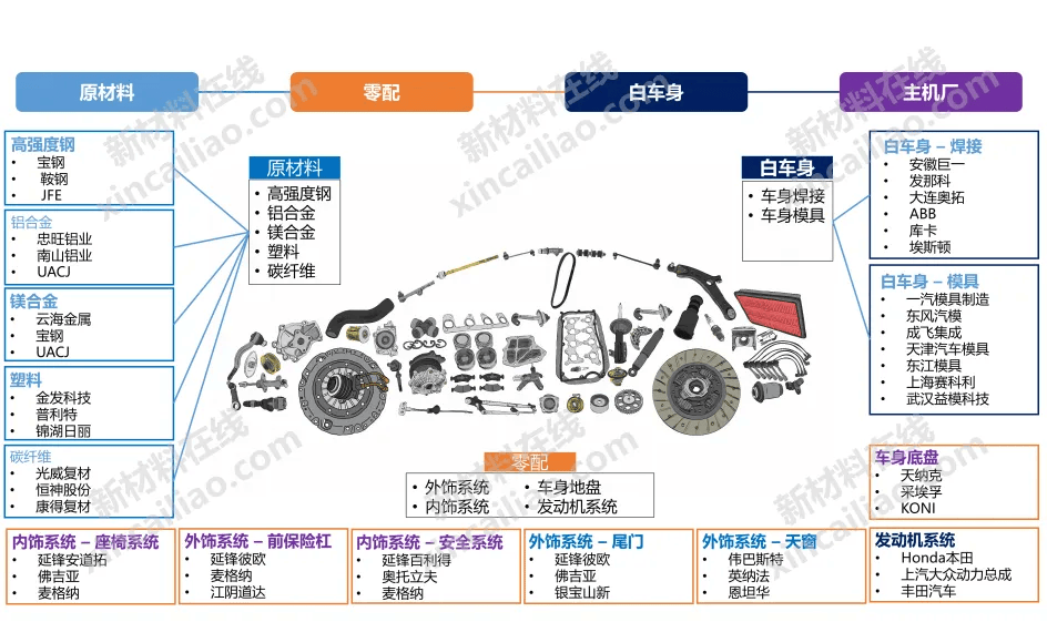 【盘点】30+汽车产业链结构图大汇总_搜狐汽车_搜狐网