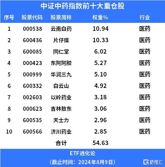 中药指数基金怎么买（中药指数基金怎么买入） 中药指数基金怎么买（中药指数基金怎么买入）《中药指数基金怎么样》 基金动态