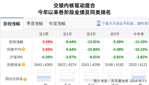 城建发展大跌5.96!交银施罗德基金旗下2只基金持有_投资_显示_驱动