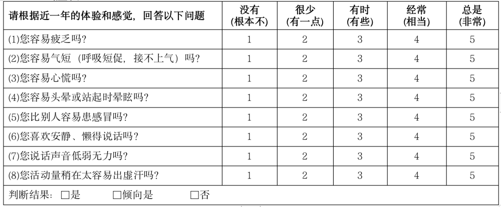 对号入座养生才能事半功倍！九大体质养生攻略请收好
