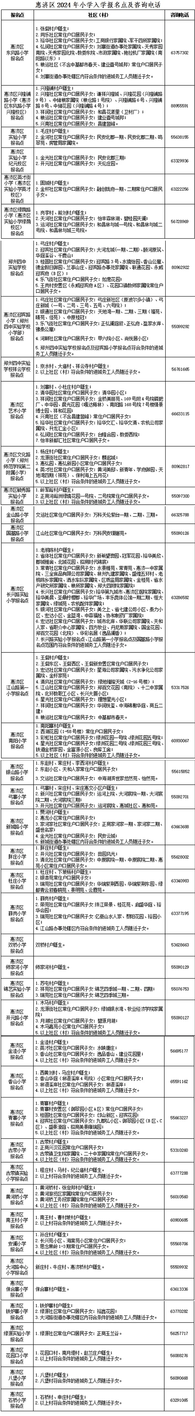 郑州学区房划分图2022图片