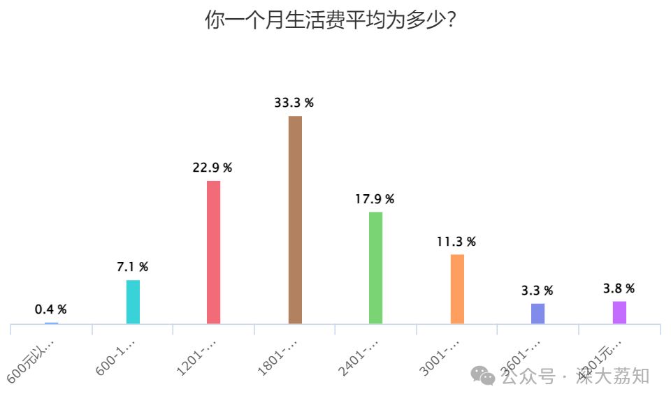 消费曲线和储蓄曲线图图片