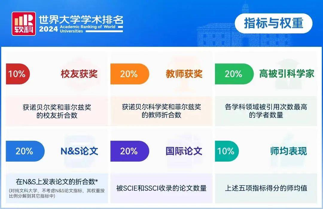 刚刚，2024软科世界大学排名出炉｜德国TOP3排名大洗牌