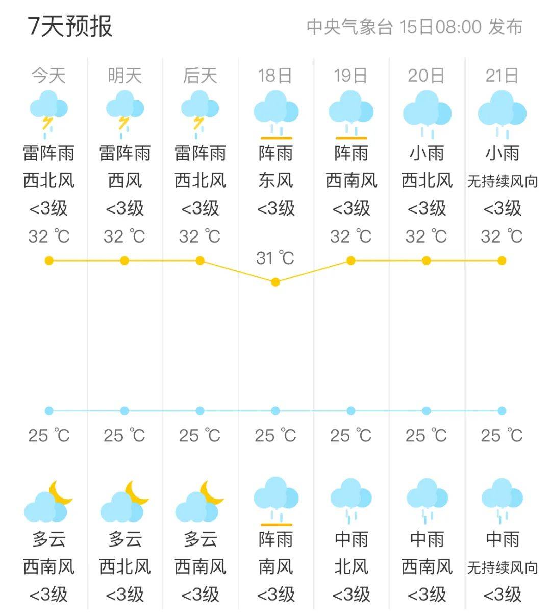 上高天气图片