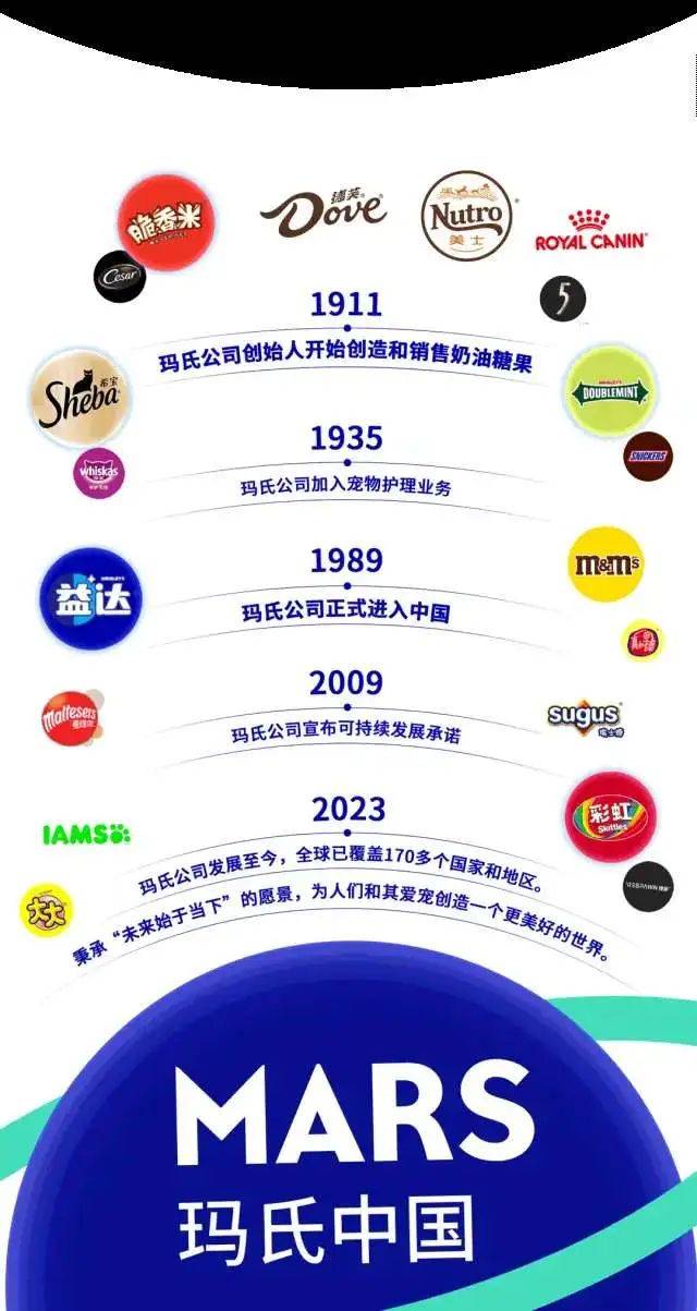 重磅!玛氏以2562亿元收购家乐氏公司