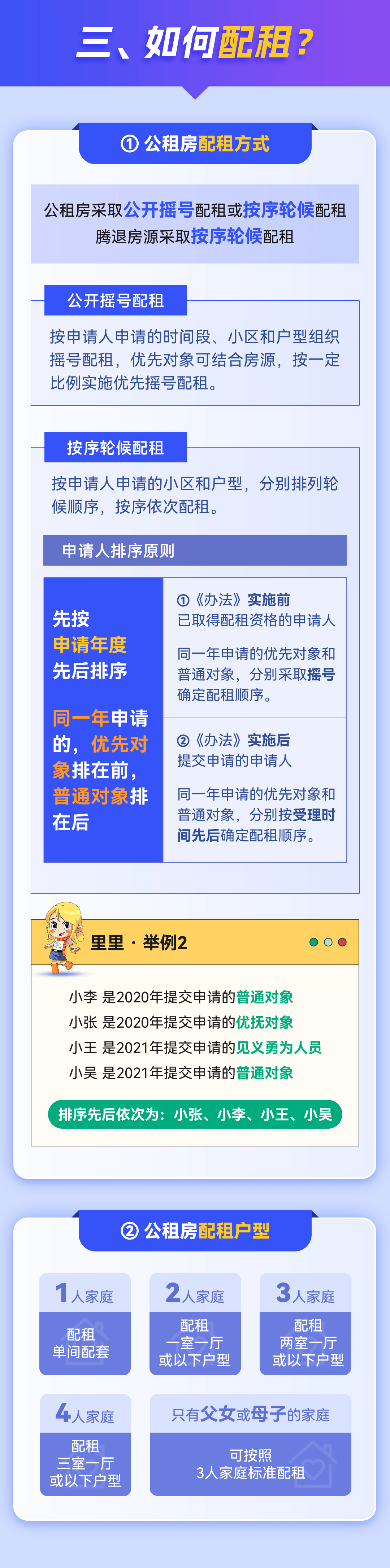 廉租房申请条件2020图片