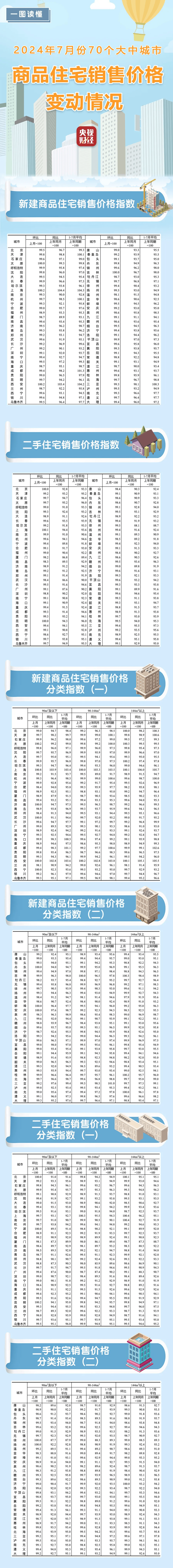 山西大同房价(山西大同房价多少)