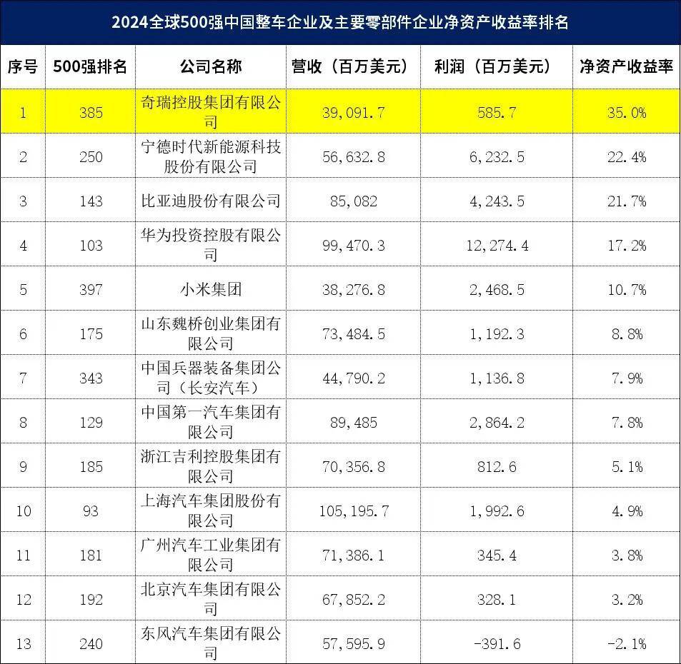 奇瑞部长名单图片