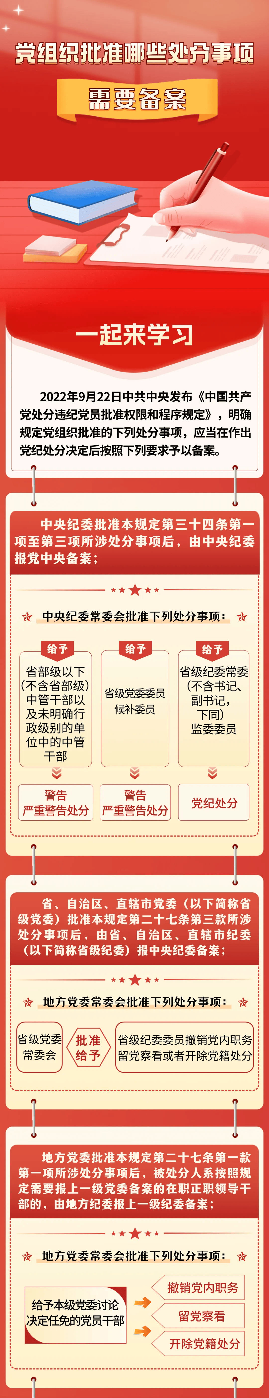 盖党章的要求图片图片