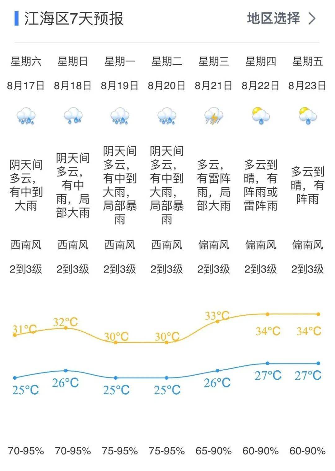 临海天气预报今天图片