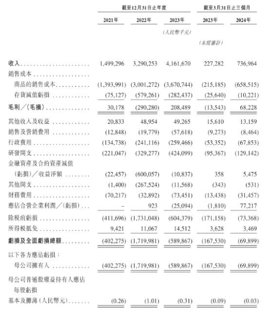 中国能源网 🌸2023澳门天天开好彩大全🌸|卡罗特冲击港股IPO  第3张