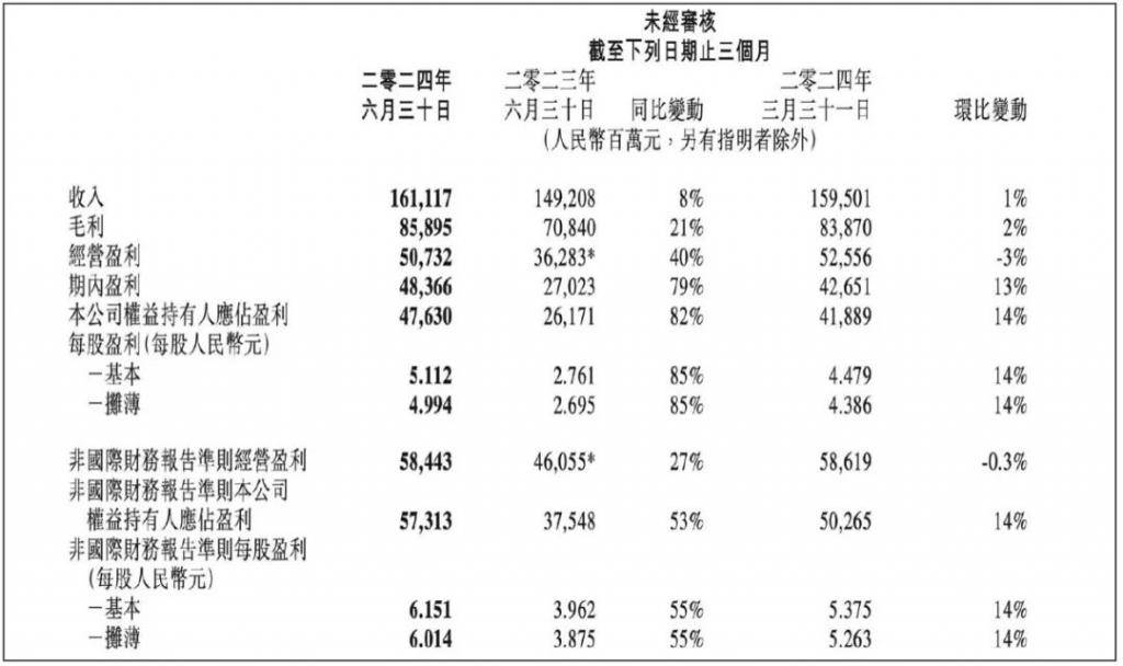 澎湃新闻🌸澳门管家婆一肖一码100精准🌸|一周复盘 | 东方国信本周累计上涨2.40%，互联网服务板块上涨0.85%  第3张