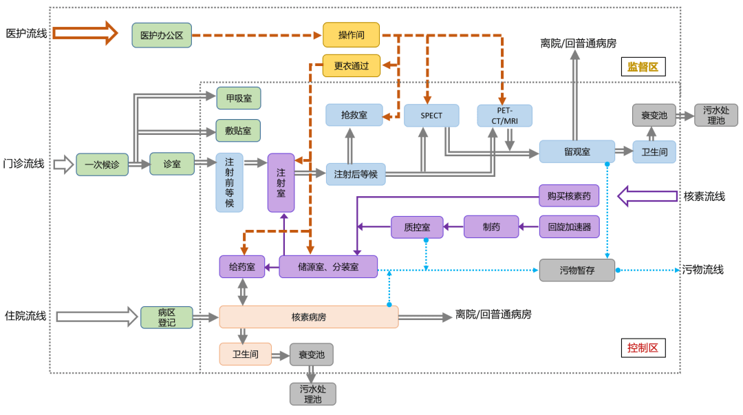 cad室内流线图图片