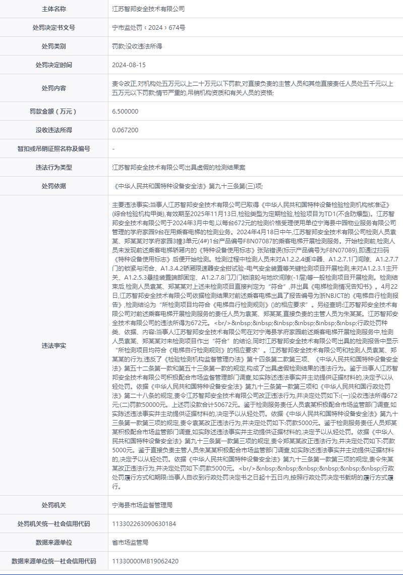 江苏智邦安全技术有限公司被罚款6.5万元并没收违法所得672元_检测_郑某某_人员