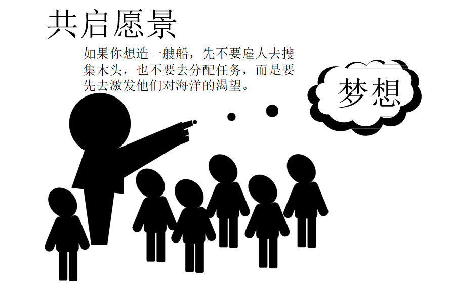 【人才培养】激发员工积极性丨团队群策群力引导技术_行动_领导者_策略