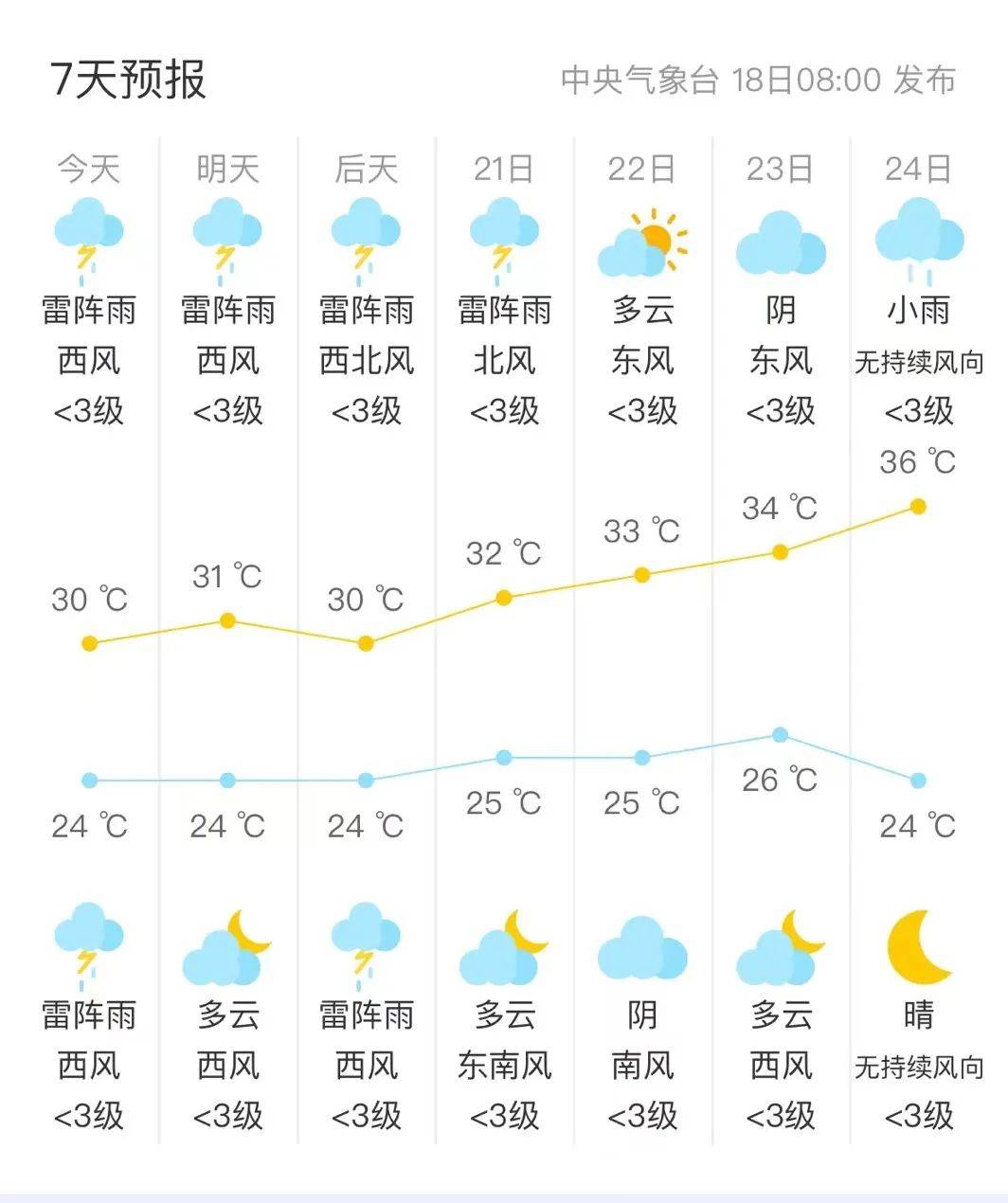 上杭天气图片