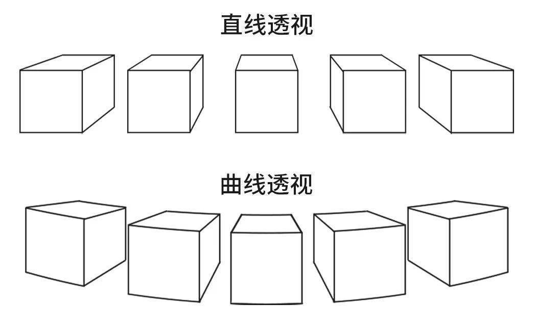 余角透视图图片