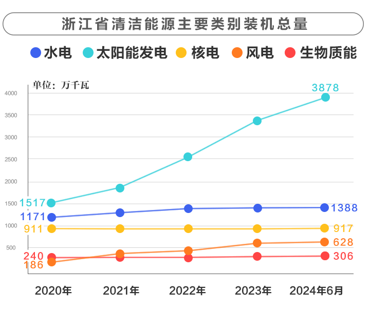 浙江的能源结构变了(图3)