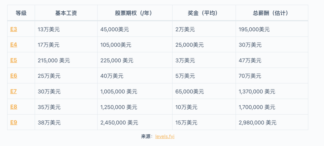 一次性裁掉 50 多名副总裁！小扎的冷血管理哲学：高管也是打工人
