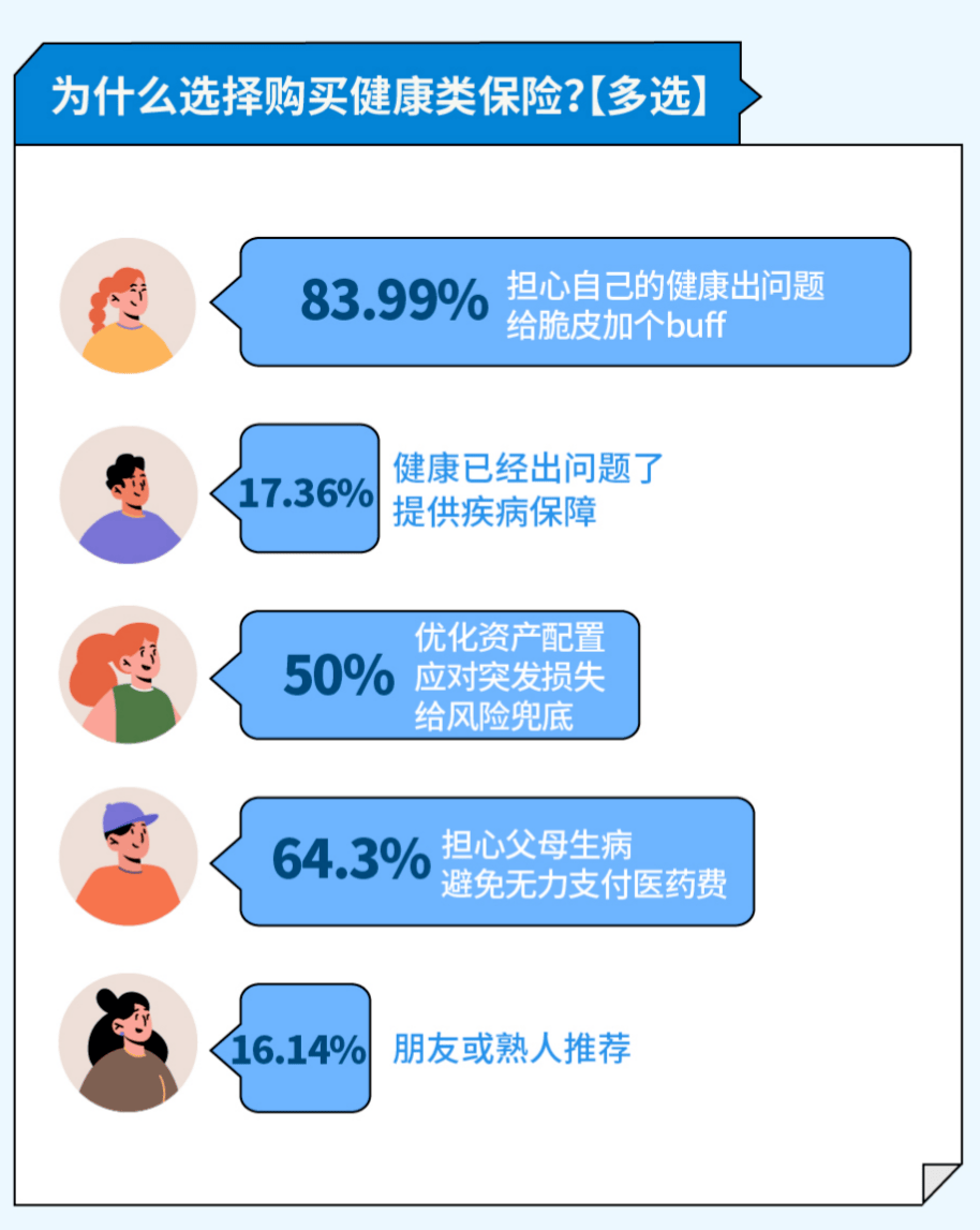 脆皮上班族安全感从哪来？八成人这么做……