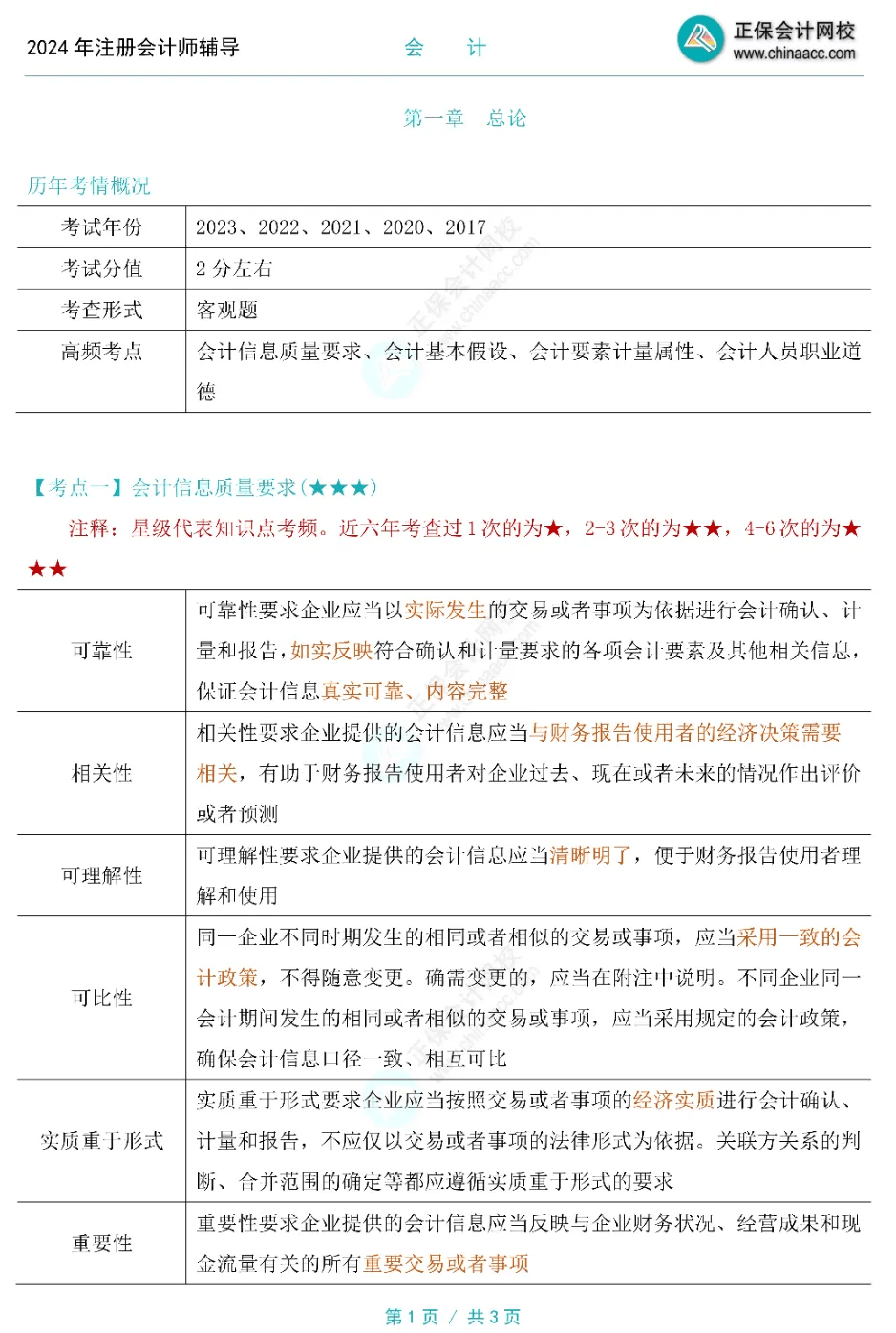 2024年注会六科高频考点下载!_篇幅_整理_原因