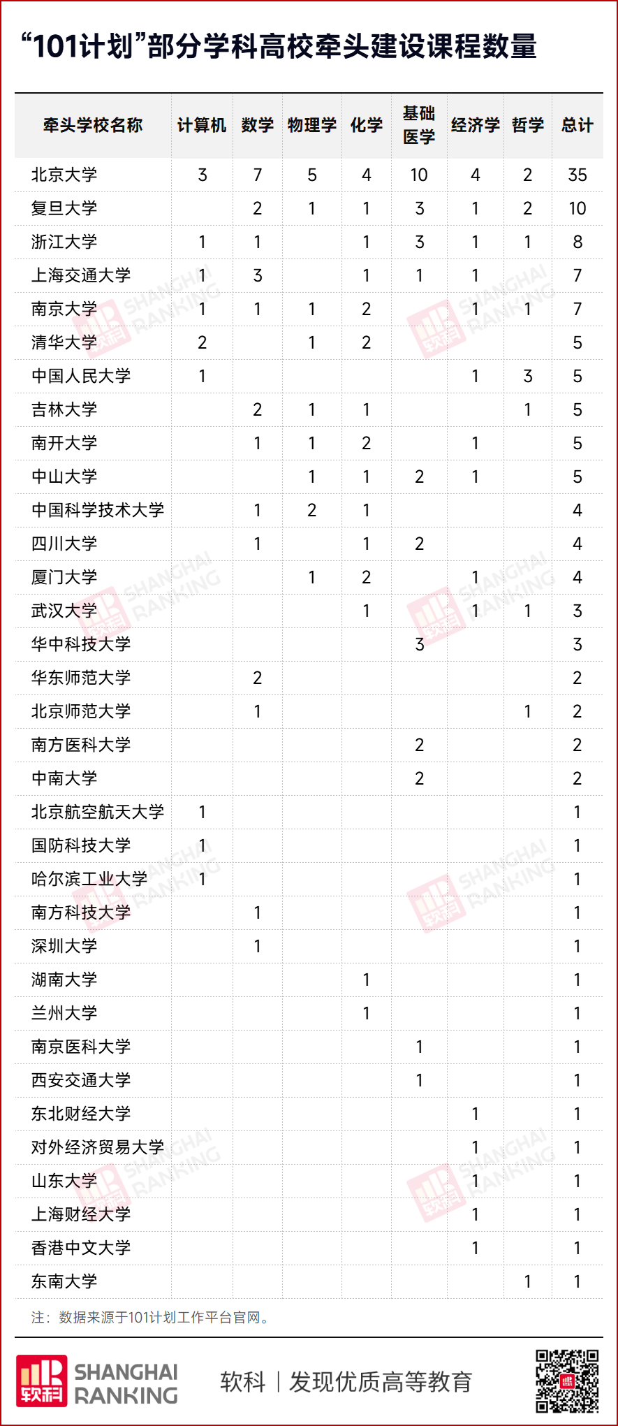 高校动态继“985”“211”后这个计划78所高校入选！(图2)