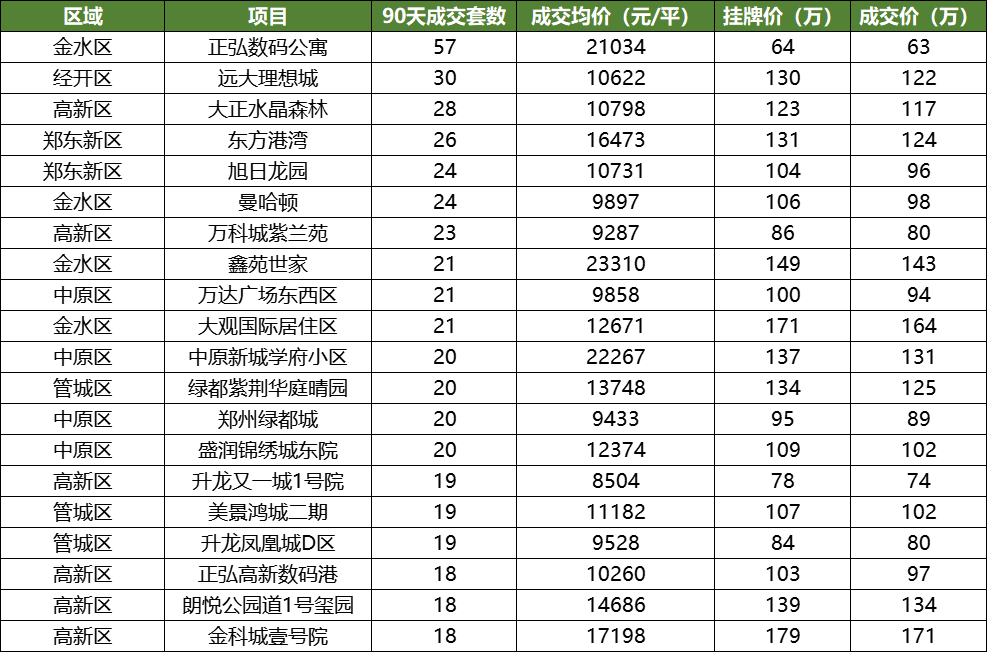 问答：澳门一肖一码19期准免费资料-7月新房供需低位运行：二手房同比增31%，土地成交降三成