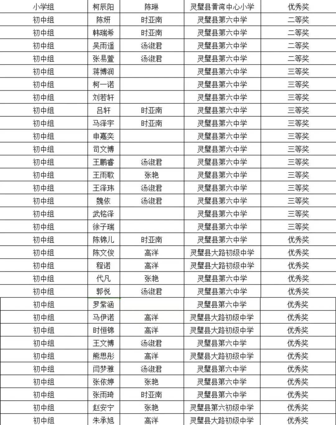 喜报 | 祝贺灵璧学子在第十五届"北斗杯"全国青少年空天科技体验与
