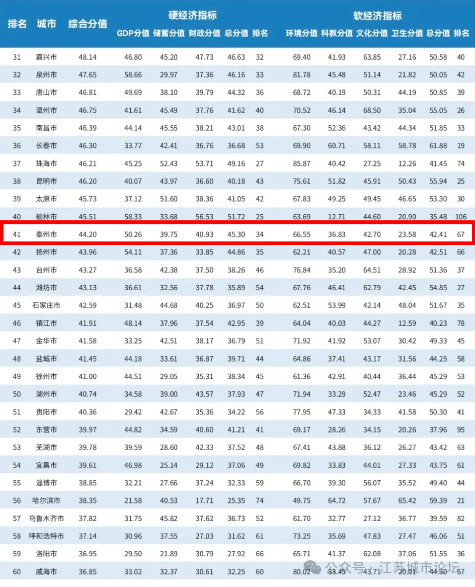 2024年泰州人口数量_常住人口增加12.86万人!江苏去年沿江八市人口区域性集聚明