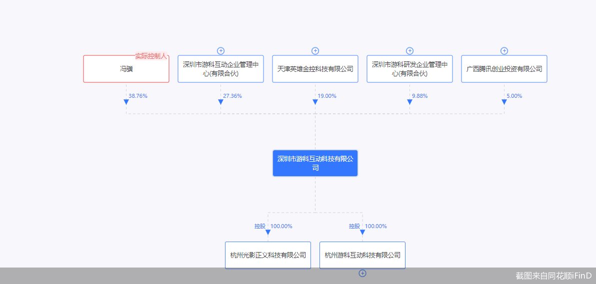 英雄互娱退股“悟空”迷局