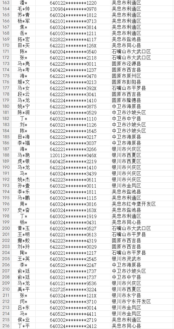 城口黑恶人员名单图片