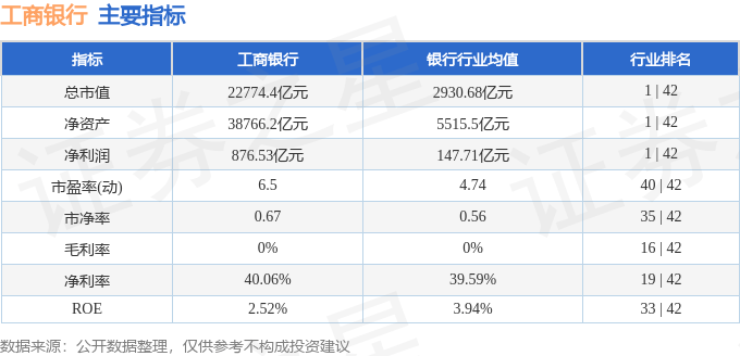 工商银行对账单图片