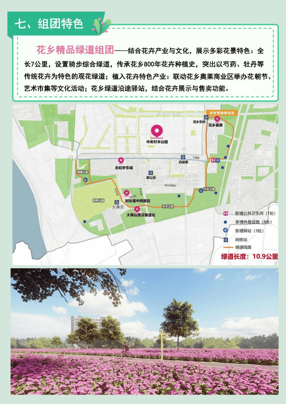 丰台区构建"一环,六组团"城市公园环联通绿道