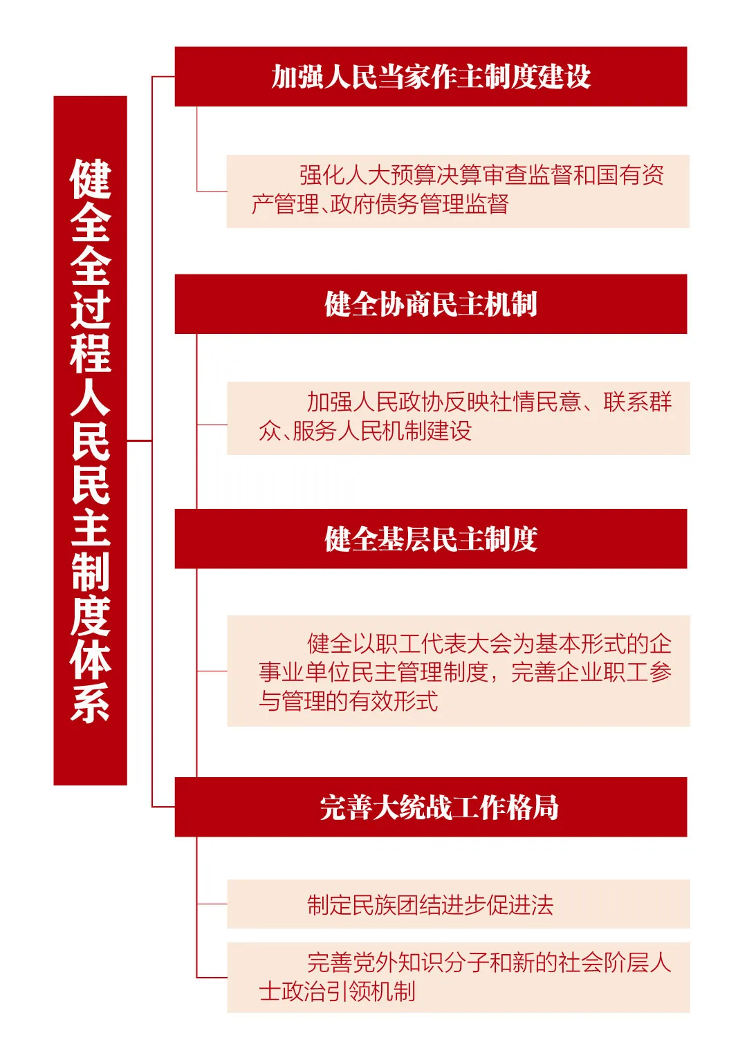 两张思维导图,带你读懂党的二十届三中全会公报和《决定》