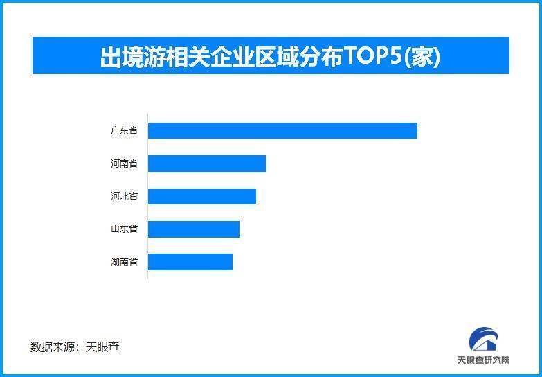 亲子游、避暑游、出境游……多维度驱动，暑期旅游市场再掀热潮