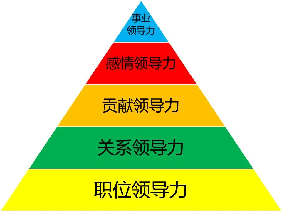 领导力四个维度分析_领导力_领导力提升技巧