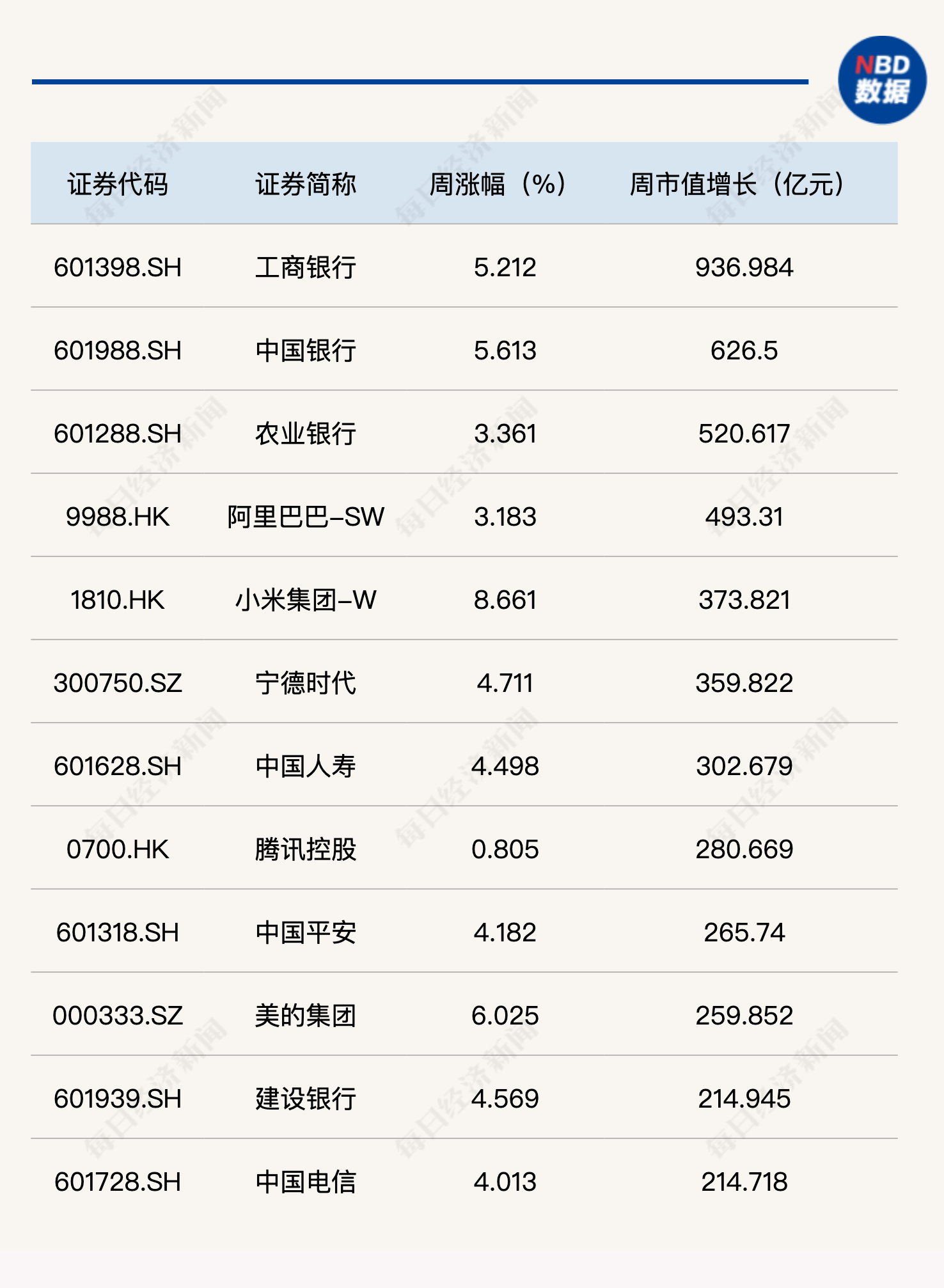 股票代码09981图片