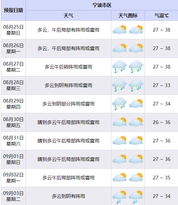 台风“珊珊”路径调整！刚刚确认：后天起影响宁波！