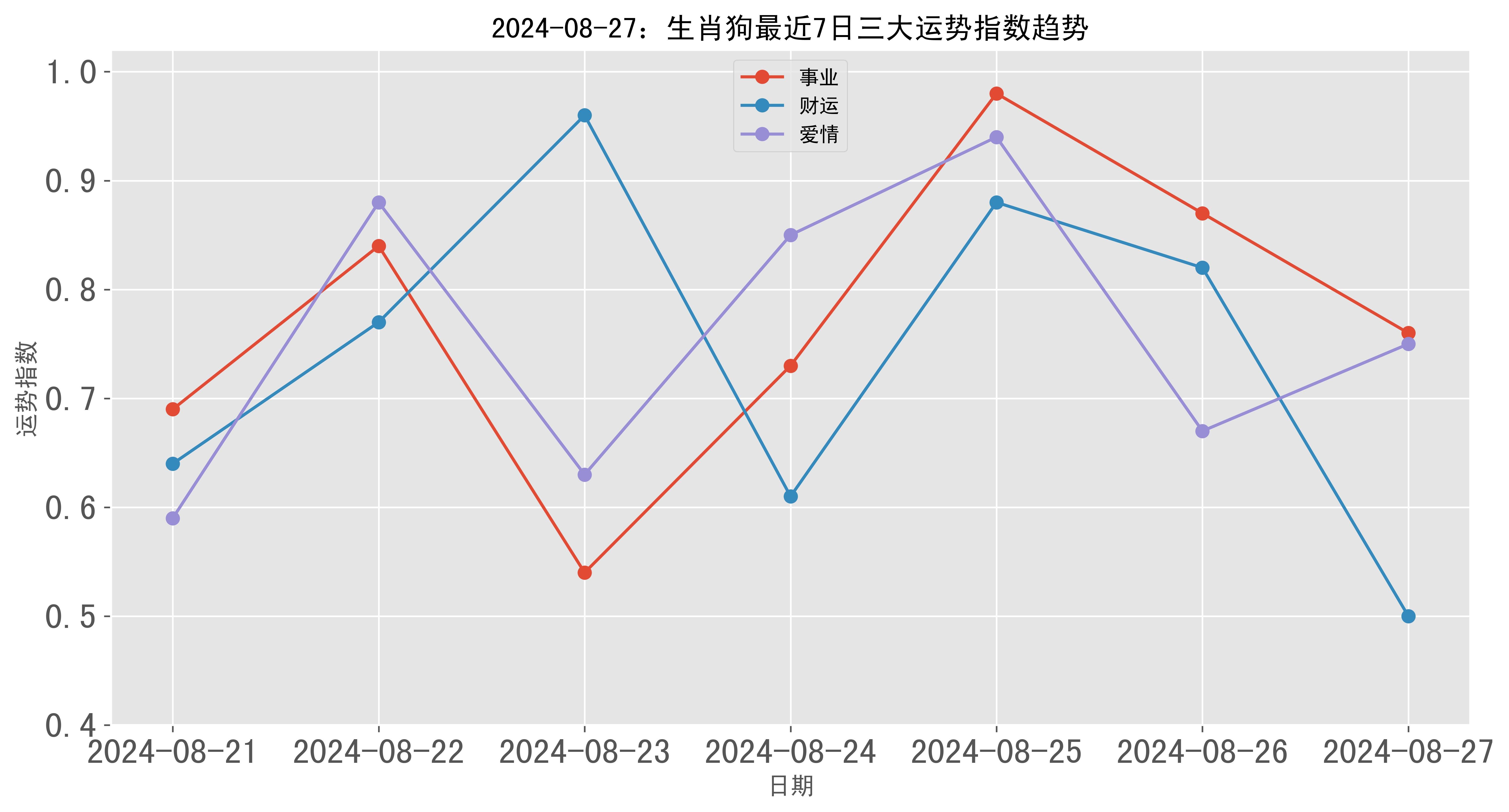 生肖狗射手运势如何看男女(属狗射手座的致命弱点)