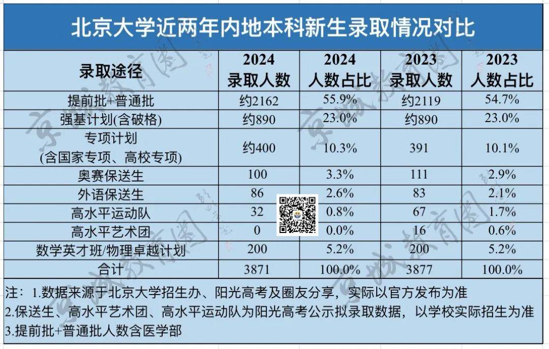 清华大学要录取多少分_清华大学需要多少分数线_2024年清华大学录取分数线及要求