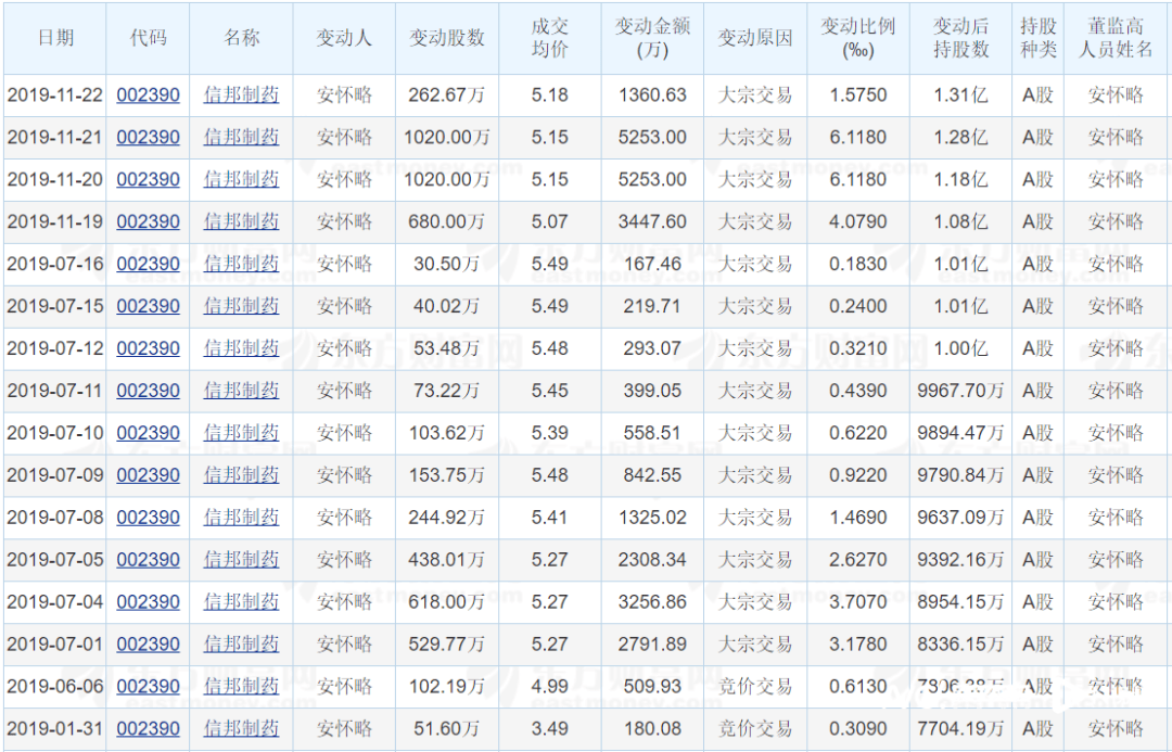 被网红前夫开撕的女董事长，29岁就接棒父亲