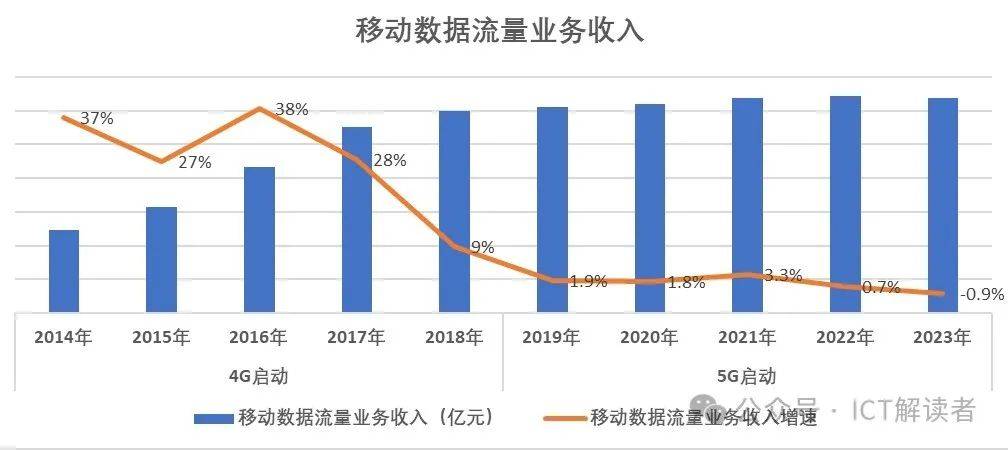 中国能源网 🌸管家婆一肖一码100中🌸|中国电信5G-A扩容集采：华为、中兴、大唐移动、爱立信四家中标  第2张