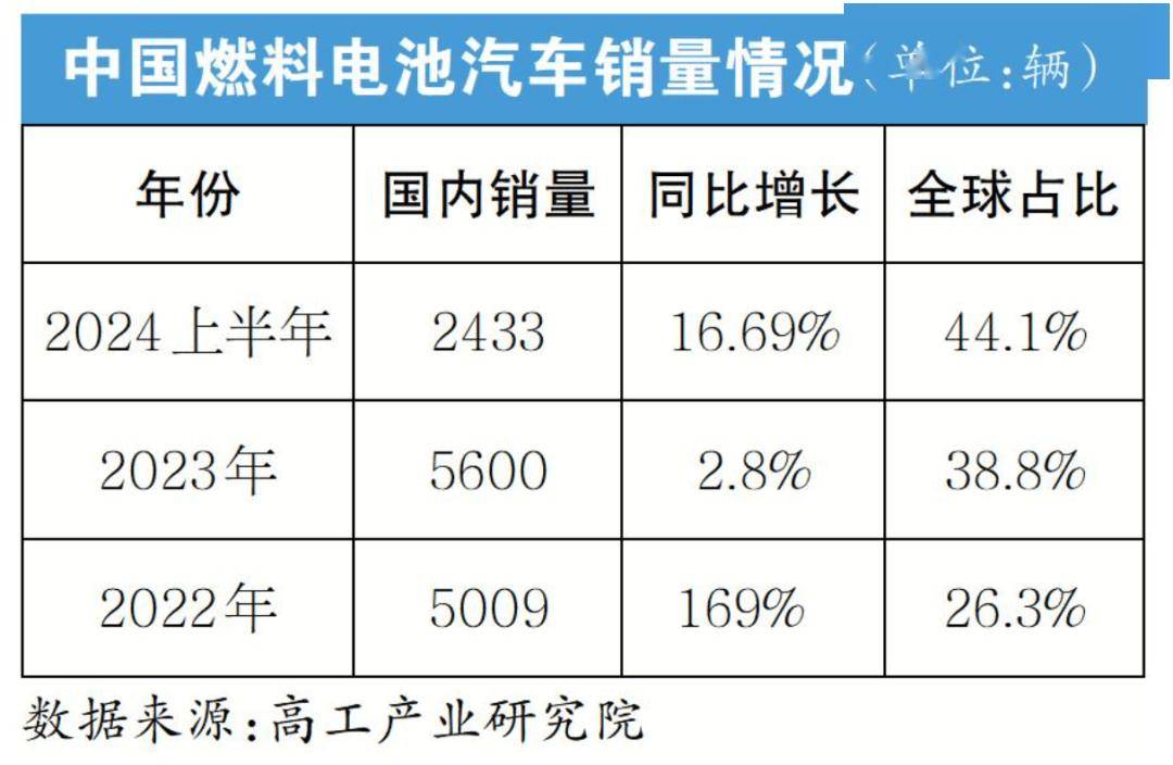 氢能源成份股图片