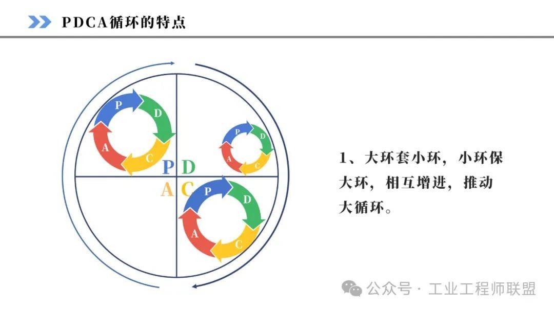 pdca循环工作方法培训