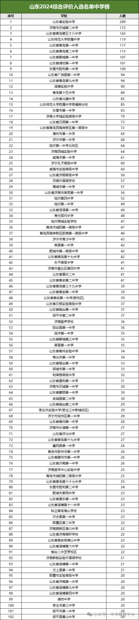山东2024年综合评价招生录取数据汇总!_专业_考生_新闻学