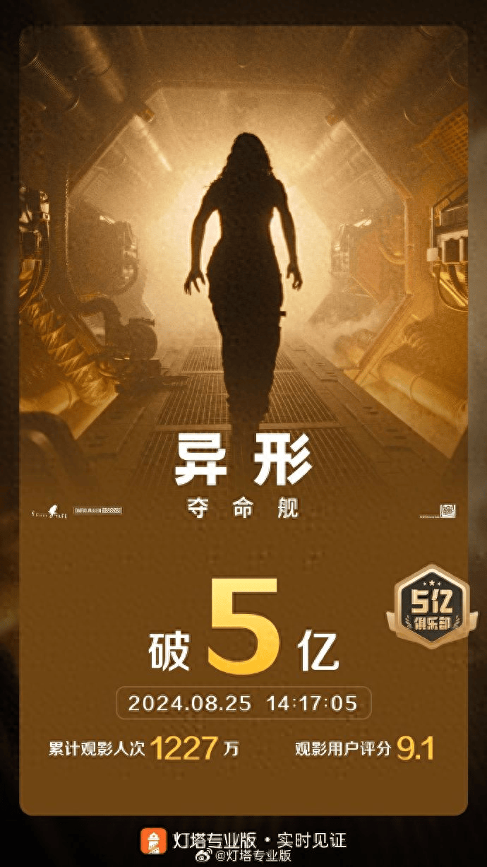 5.27亿!《异形:夺命舰》成为内地影史恐怖片新的票房冠军