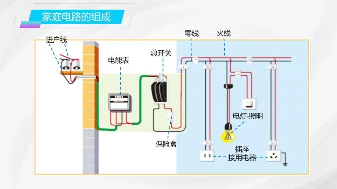 家庭电路第一节:安全用电