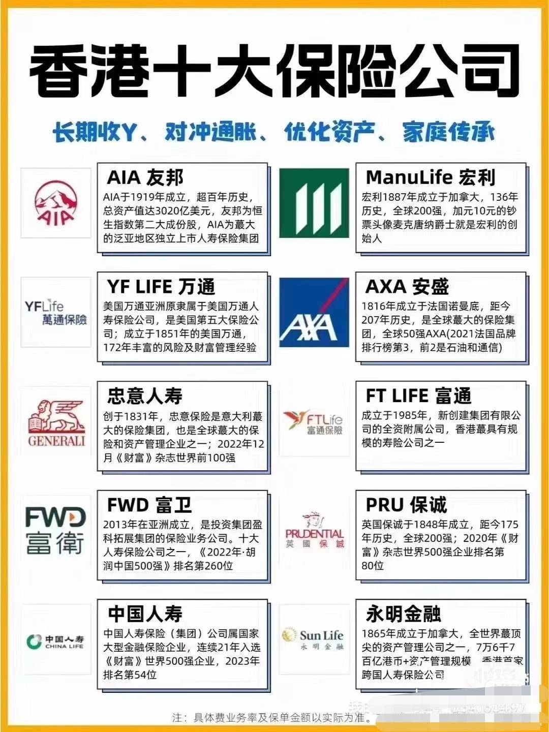 如何挑选适合自己的香港储蓄险？友邦，宏利，保诚，安盛，哪家表现好？_搜狐网