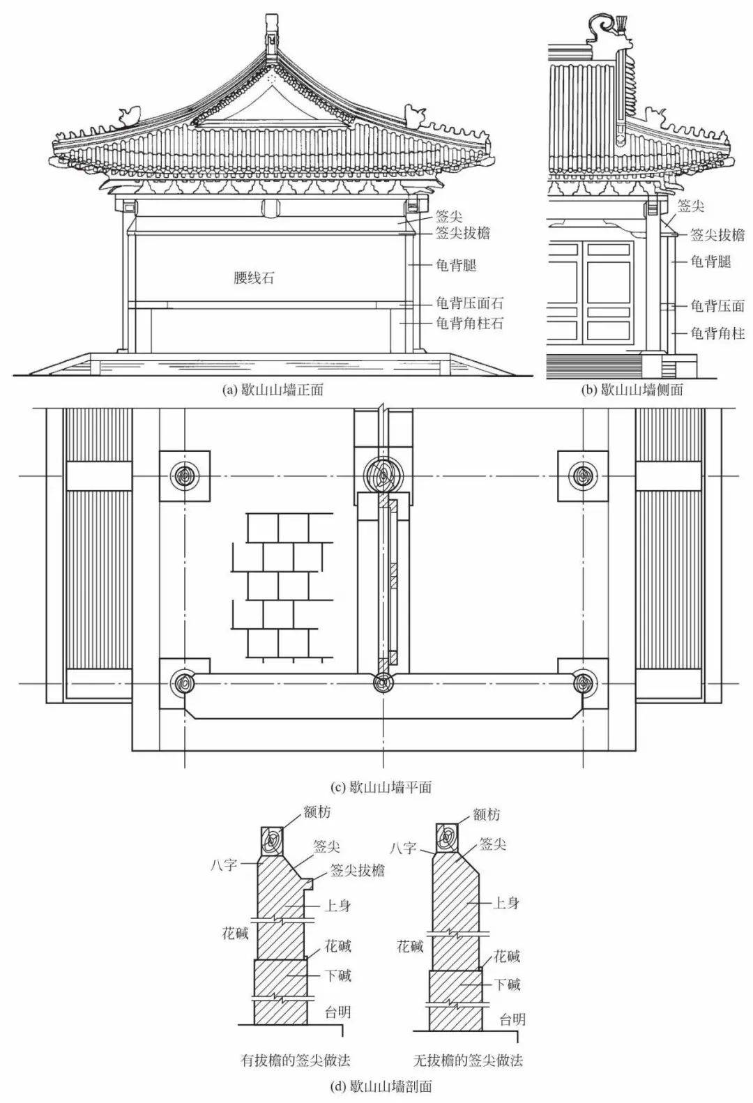 古建构造图解 | 古建筑的中分(墙体和木构架)