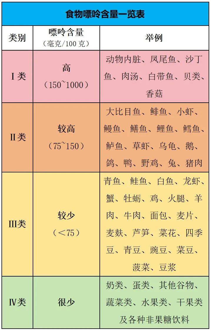 尿酸对照表表格图片